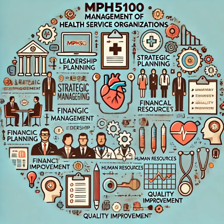 MPH5100: Management of Health Service Organizations