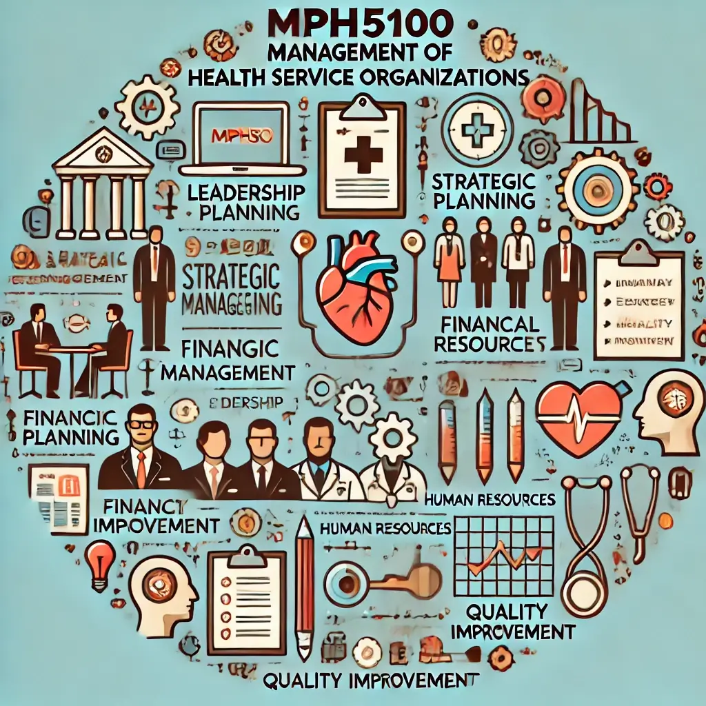 MPH5100: Management of Health Service Organizations