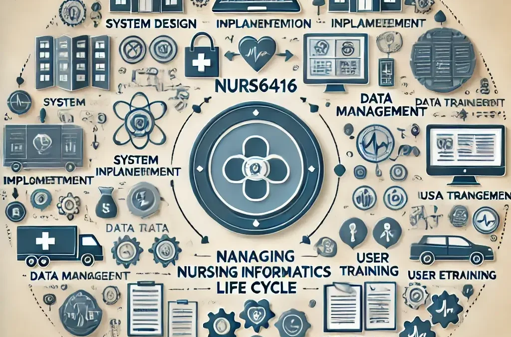 NURS 6416 Managing the Nursing Informatics Life Cycle