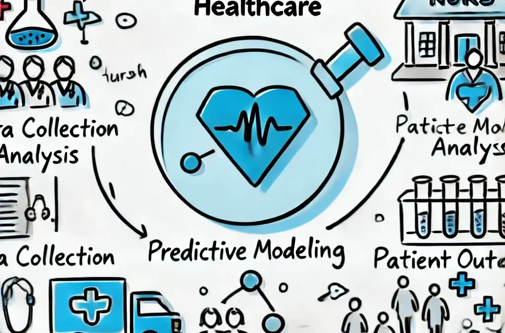 NURS 6424 Data Mining to Advance Healthcare