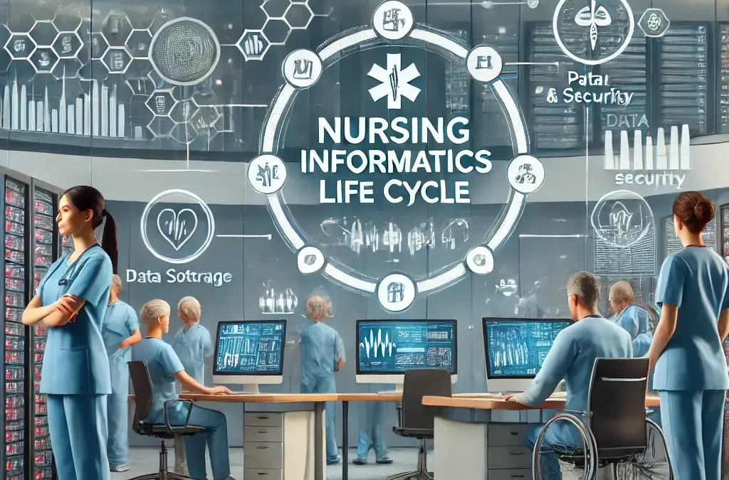 NURS 6426 Nursing Informatics Life Cycle Management