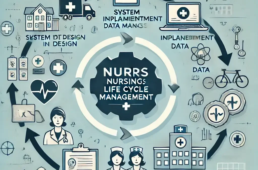 NURS 6426 Nursing Informatics Life Cycle Management