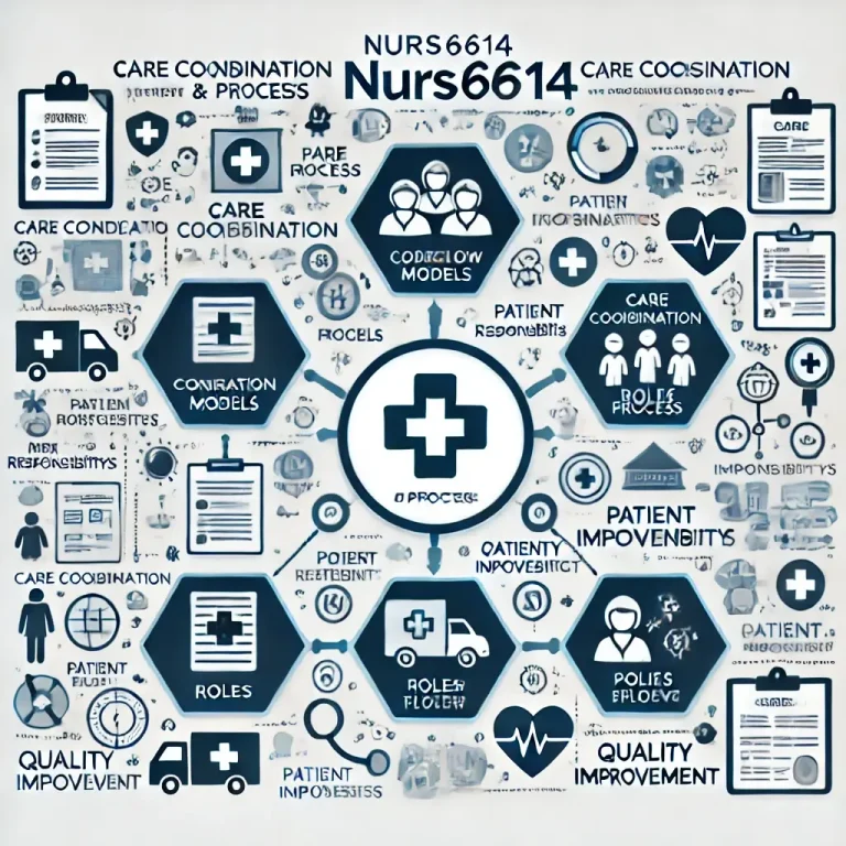 NURS6614: Structure and Process in Care Coordination