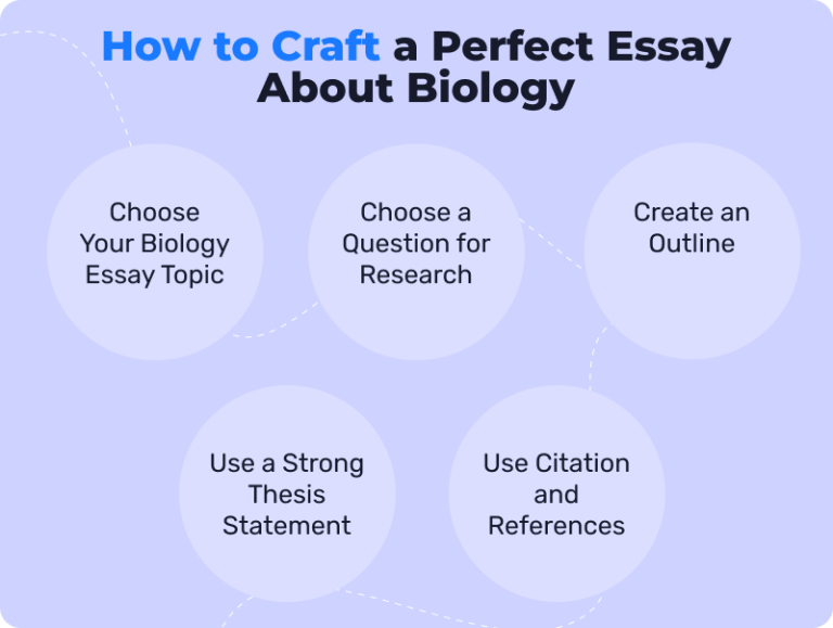 Biology Essay Writing Service